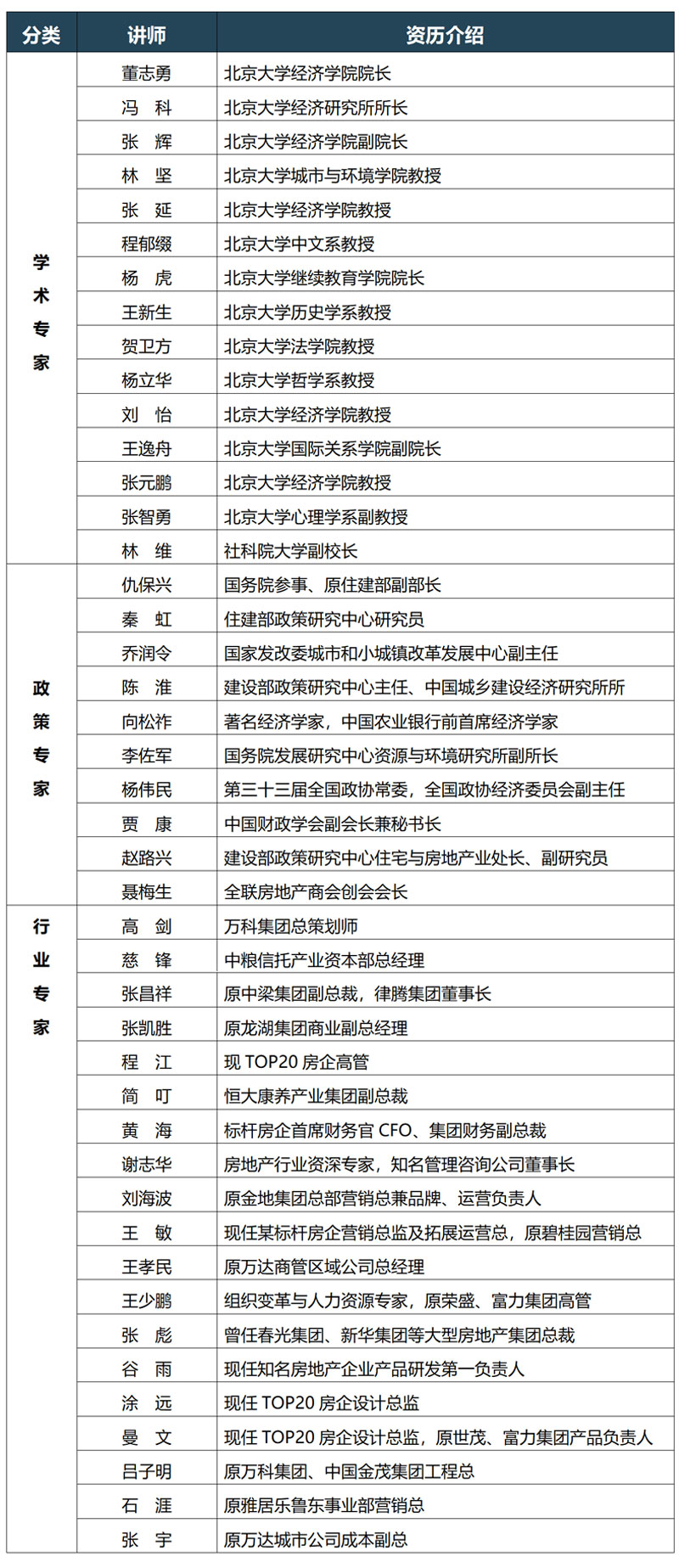 北京大学标杆地产EMBA总裁高级研修班(图7)