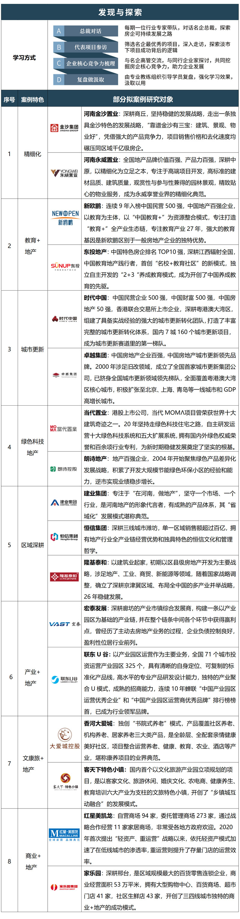 北京大学标杆地产EMBA总裁高级研修班(图3)