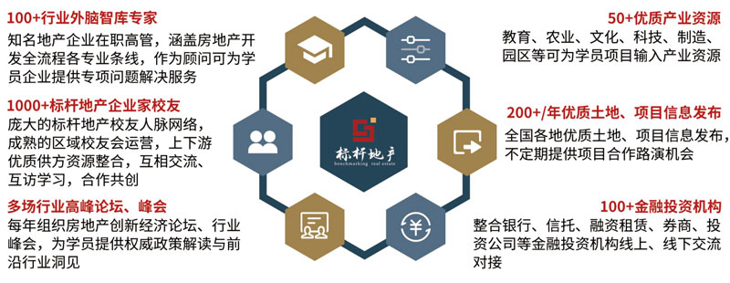 北京大学标杆地产EMBA总裁高级研修班(图6)