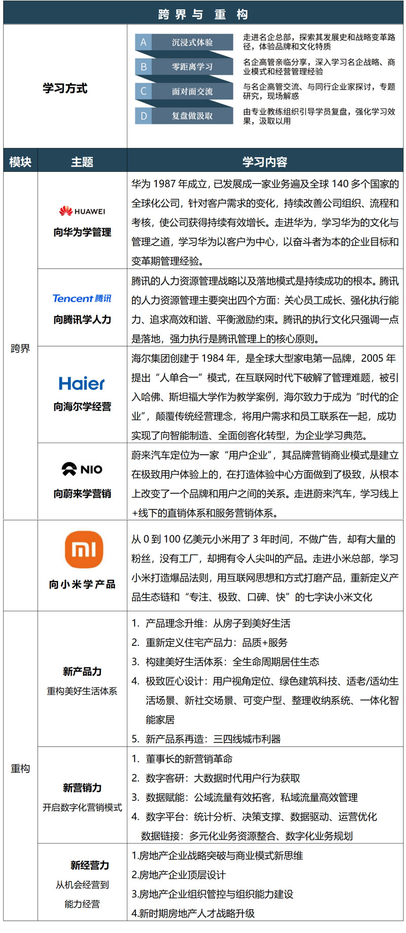 北京大学标杆地产EMBA总裁高级研修班(图4)